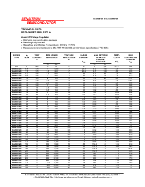1N4961/US Datasheet PDF Sensitron