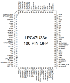 LPC47U332 Datasheet PDF SMSC -> Microchip