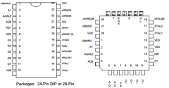 COM20020LJP Datasheet PDF SMSC -> Microchip