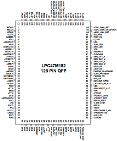LPC47M182-NW Datasheet PDF SMSC -> Microchip