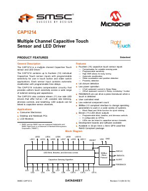 CAP1214 Datasheet PDF SMSC -> Microchip