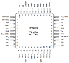 SPT7720 Datasheet PDF Signal Processing Technologies