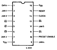 HCC4018B Datasheet PDF STMicroelectronics