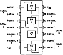 HCC4066B Datasheet PDF STMicroelectronics