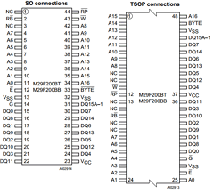 M29F200BB70M1 Datasheet PDF STMicroelectronics