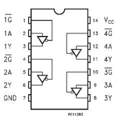 74AC125 Datasheet PDF STMicroelectronics