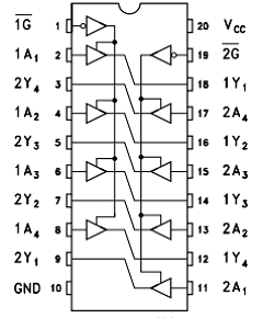 74VHCT244A Datasheet PDF STMicroelectronics