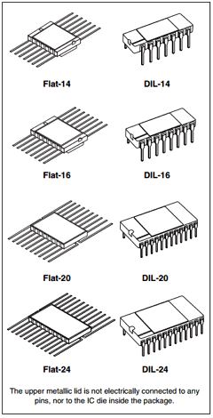 M54HC139K Datasheet PDF STMicroelectronics