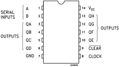 M54HC164D1 Datasheet PDF STMicroelectronics