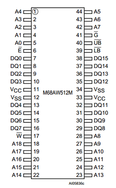 M68AW512MND Datasheet PDF STMicroelectronics