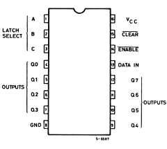 M74HC259B1R Datasheet PDF STMicroelectronics