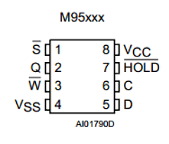 M95256-BN3 Datasheet PDF STMicroelectronics