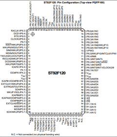 ST92F120V9 Datasheet PDF STMicroelectronics