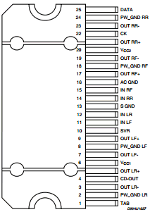 TDA7566 Datasheet PDF STMicroelectronics