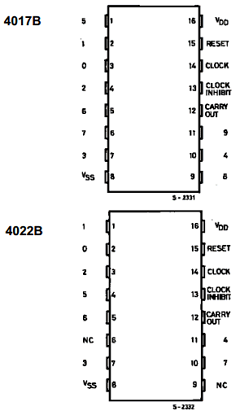 HCF4017BF Datasheet PDF STMicroelectronics