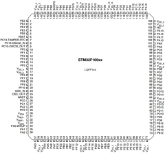 STM32F100RC Datasheet PDF STMicroelectronics