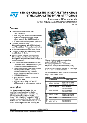 STM32-SK/RAIS Datasheet PDF STMicroelectronics