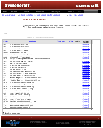 321X Datasheet PDF Switchcraft, Inc.