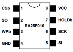 SA25F010LMLFFX Datasheet PDF Saifun Semiconductors