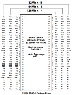 K4H511638D Datasheet PDF Samsung