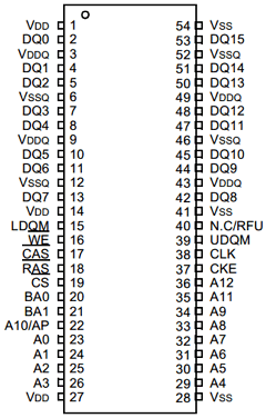 K4S561632C-TC/L7C Datasheet PDF Samsung