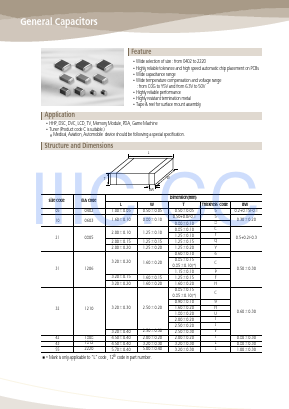 CL10C621JB8NNN Datasheet PDF Samsung