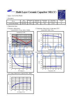 CL05A105KA5NQNC Datasheet PDF Samsung