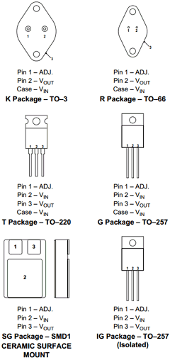 IP137AHVSMD1 Datasheet PDF Semelab - > TT Electronics plc 