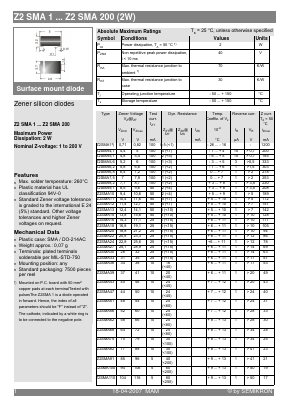 Z2SMA110 Datasheet PDF Semikron