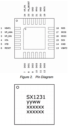 SX1231 Datasheet PDF Semtech Corporation
