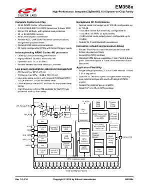 RD-0002-0201 Datasheet PDF Silicon Laboratories