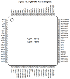 C8051F023 Datasheet PDF Silicon Laboratories
