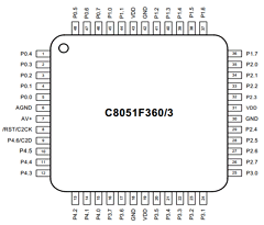 C8051F365 Datasheet PDF Silicon Laboratories