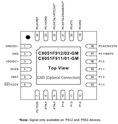 C8051F911-GD Datasheet PDF Silicon Laboratories