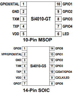 SI4010-C2-AS Datasheet PDF Silicon Laboratories