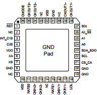 SI5324B-C-GM Datasheet PDF Silicon Laboratories