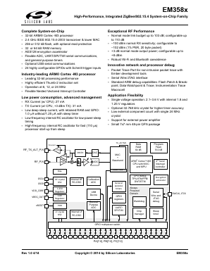 EM3586 Datasheet PDF Silicon Laboratories