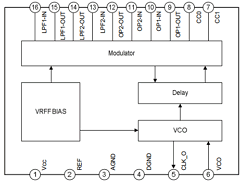 SC5399A Datasheet PDF Silan Microelectronics
