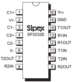 SP3222ECA Datasheet PDF Signal Processing Technologies