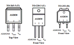 AS2830AT-1.5 Datasheet PDF Signal Processing Technologies