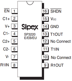 SP3220ECY/TR Datasheet PDF Signal Processing Technologies