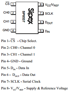 SP8537BS Datasheet PDF Signal Processing Technologies