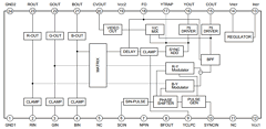 CXA1645P/M Datasheet PDF Sony Semiconductor