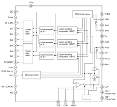 CXD2300Q Datasheet PDF Sony Semiconductor