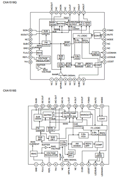 CXA1518Q Datasheet PDF Sony Semiconductor