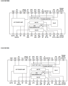 CXA1691BS Datasheet PDF Sony Semiconductor
