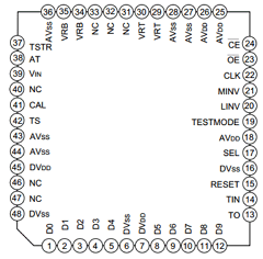 CXD2311AR Datasheet PDF Sony Semiconductor