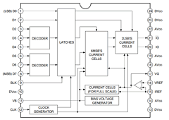 CXD1171 Datasheet PDF Sony Semiconductor