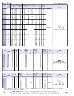 1EZ150D5 Datasheet PDF TAITRON Components Incorporated