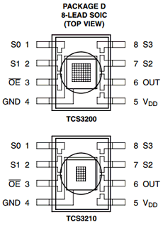 TCS3210 Datasheet PDF TEXAS ADVANCED OPTOELECTRONIC SOLUTIONS